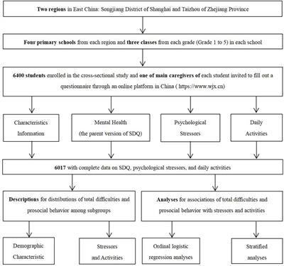 Mental Health Problems Among School-Aged Children After School Reopening: A Cross-Sectional Study During the COVID-19 Post-pandemic in East China